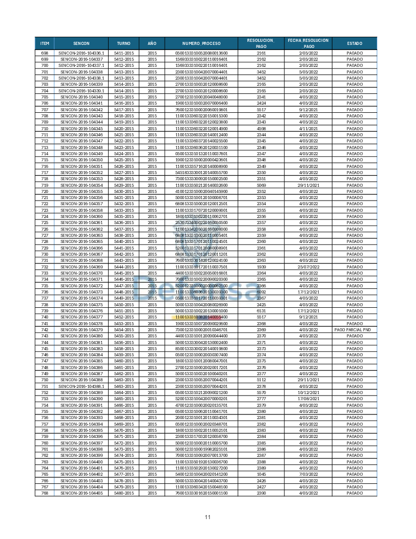 Turnos Pagados Articulo 53.pdf 11